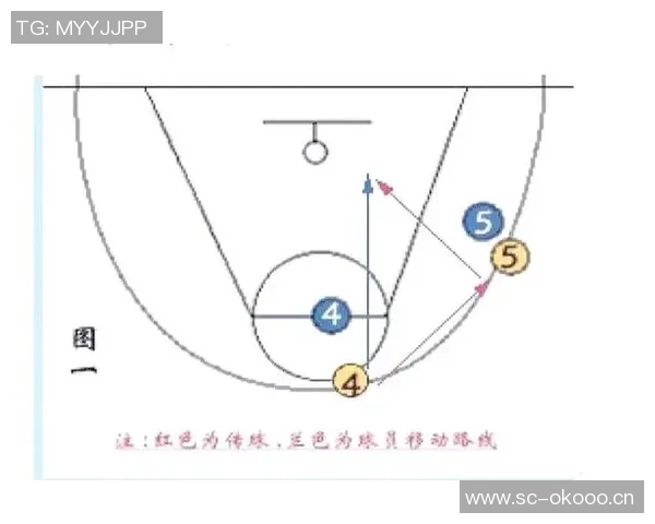 重庆篮球队在世界锦标赛中的默契配合与战术执行分析